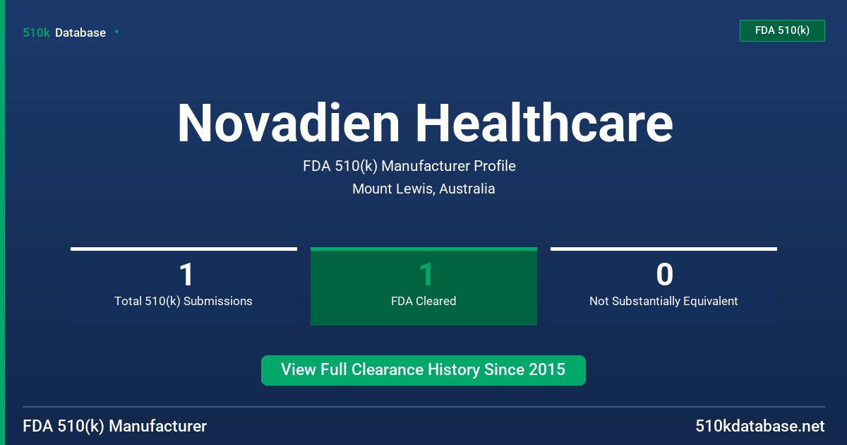 Novadien Healthcare FDA 510(k) Manufacturer Profile