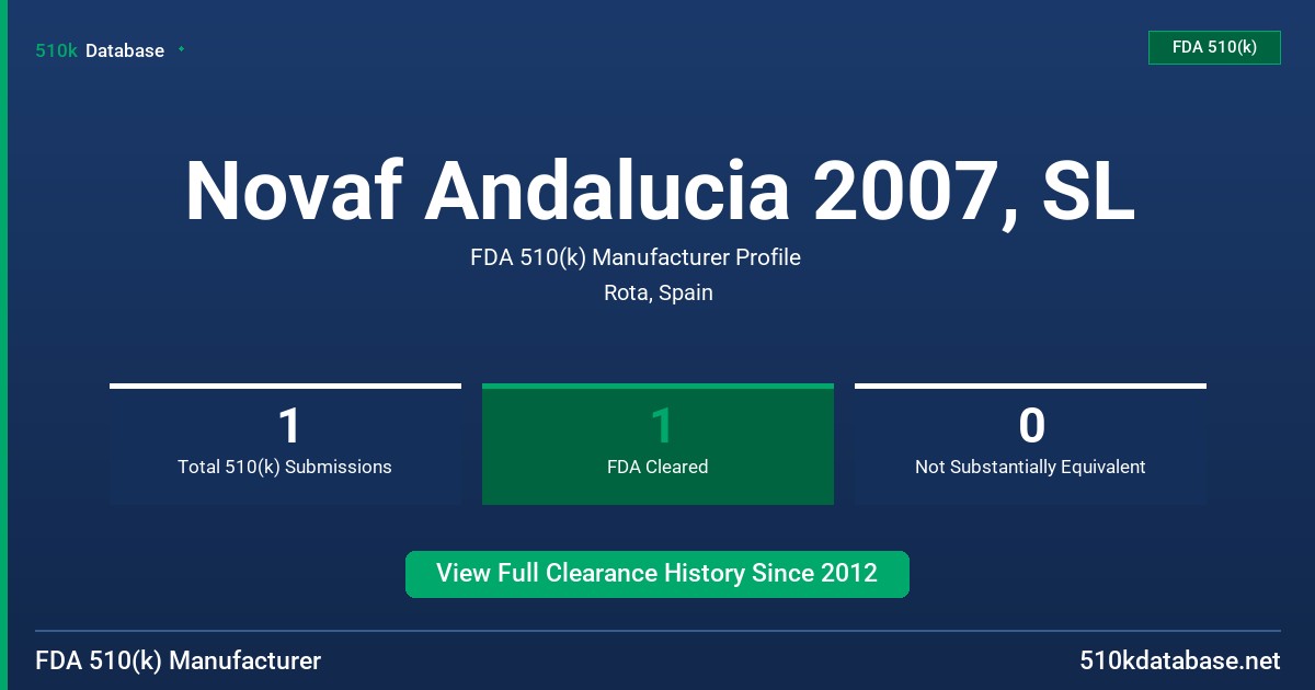 Novaf Andalucia 2007, SL FDA 510(k) Manufacturer Profile