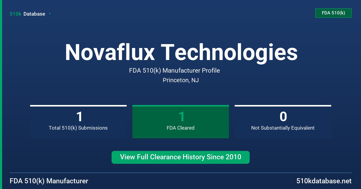 Novaflux Technologies FDA 510(k) Manufacturer Profile