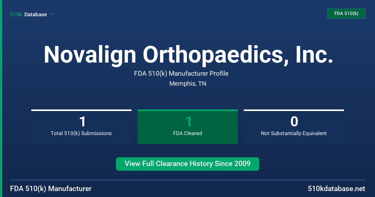 Novalign Orthopaedics, Inc. FDA 510(k) Manufacturer Profile