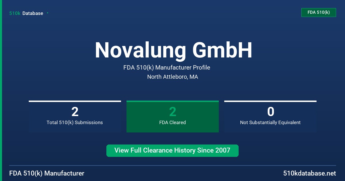 Novalung GmbH FDA 510(k) Manufacturer Profile