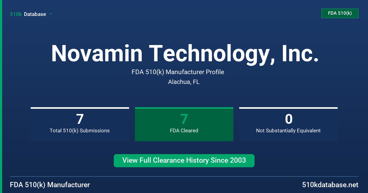 Novamin Technology, Inc. FDA 510(k) Manufacturer Profile