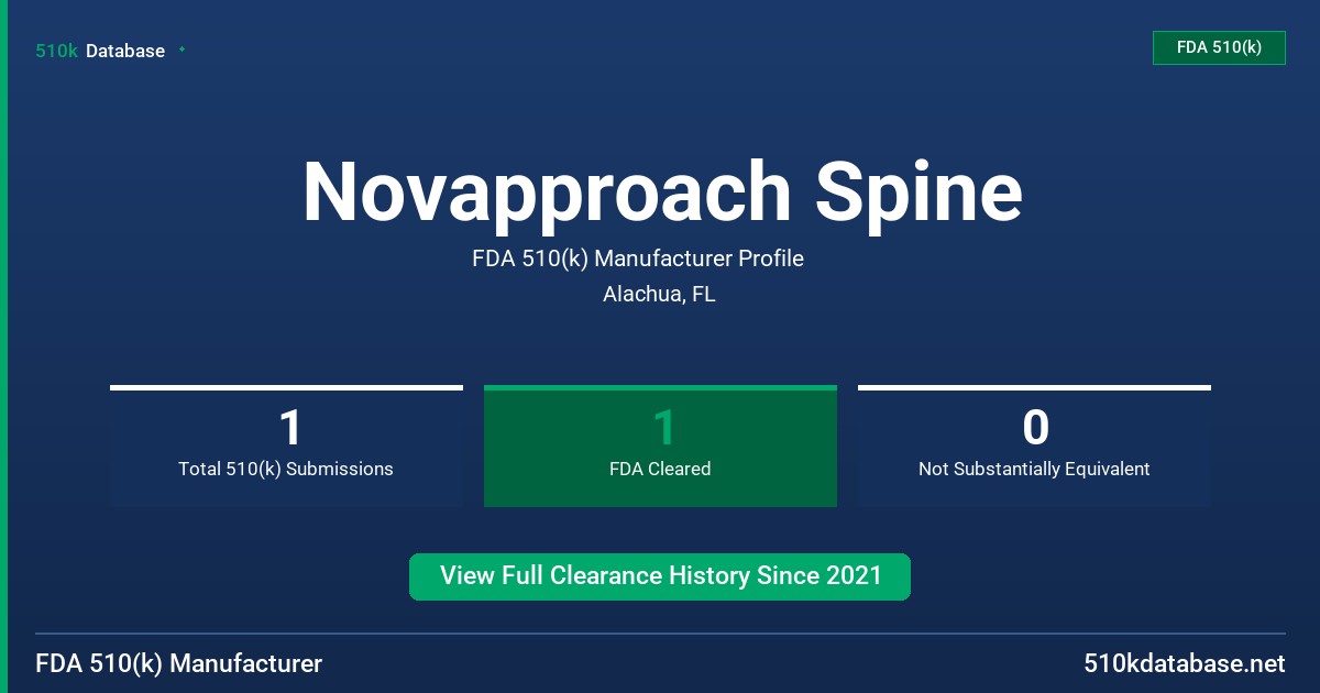 Novapproach Spine FDA 510(k) Manufacturer Profile