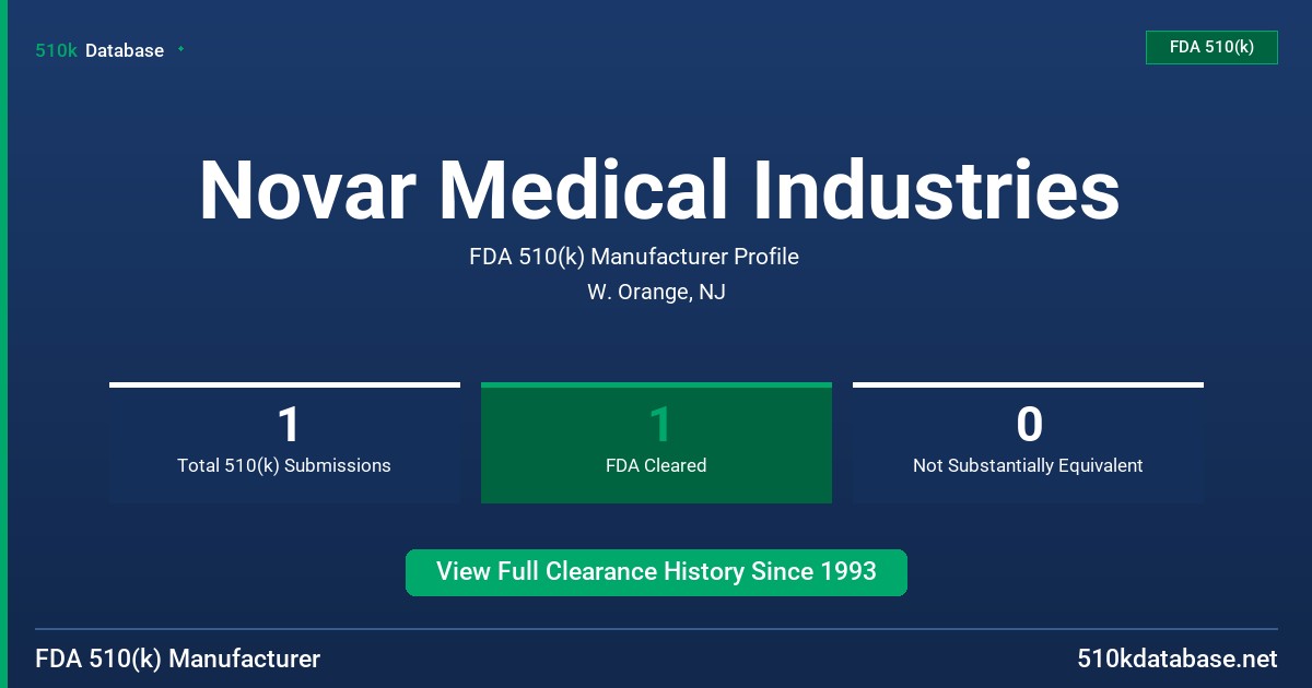 Novar Medical Industries FDA 510(k) Manufacturer Profile