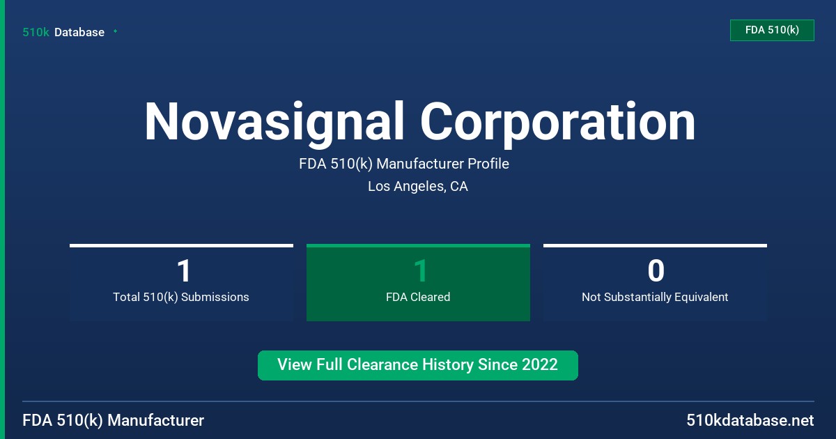 Novasignal Corporation FDA 510(k) Manufacturer Profile