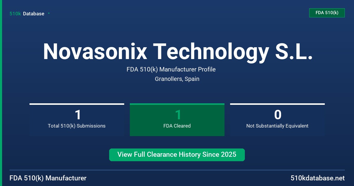 Novasonix Technology S.L. FDA 510(k) Manufacturer Profile