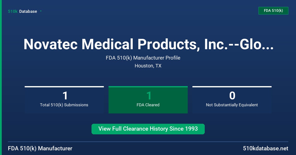 Novatec Medical Products, Inc.--Glove Monitor FDA 510(k) Manufacturer Profile