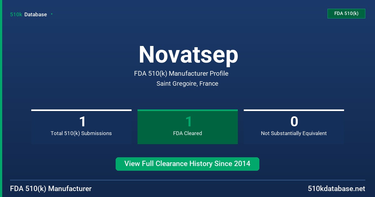 Novatsep FDA 510(k) Manufacturer Profile