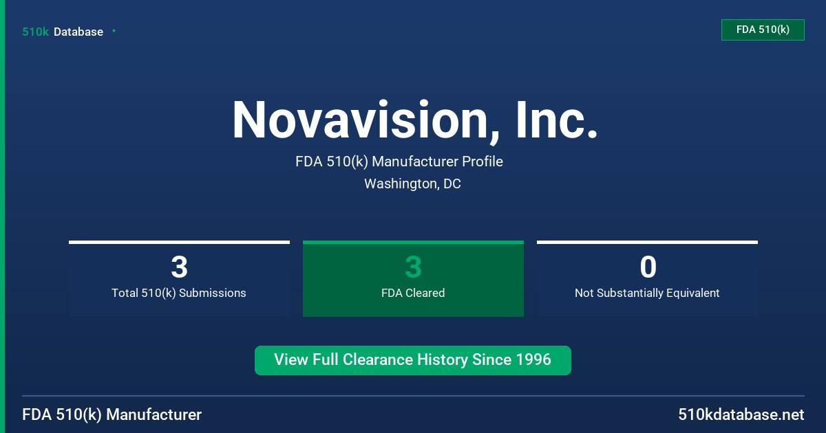 Novavision, Inc. FDA 510(k) Manufacturer Profile