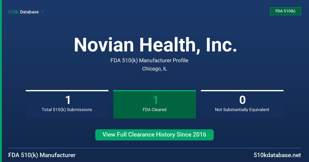 Novian Health, Inc. FDA 510(k) Manufacturer Profile