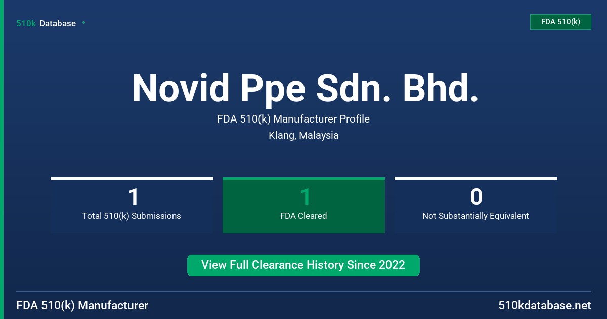 Novid Ppe Sdn. Bhd. FDA 510(k) Manufacturer Profile