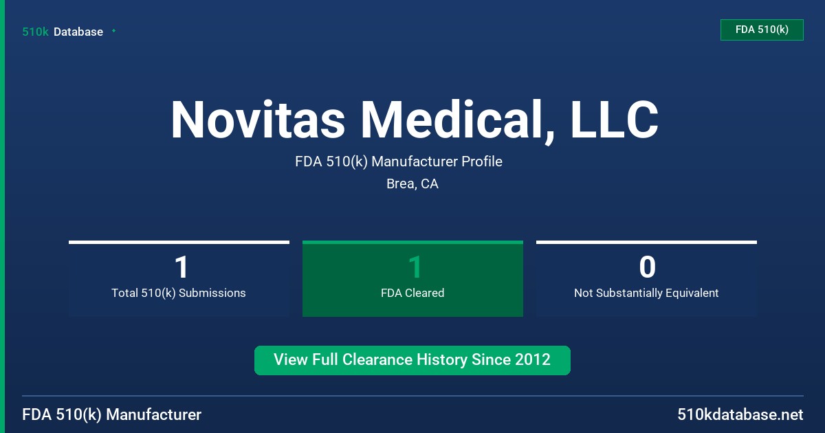 Novitas Medical, LLC FDA 510(k) Manufacturer Profile