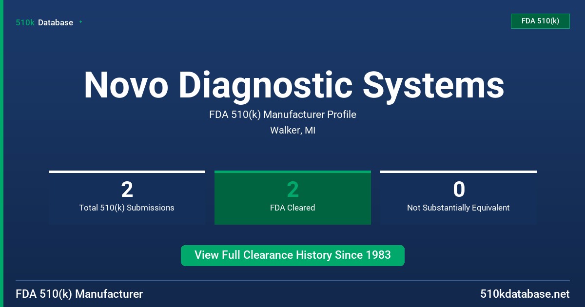 Novo Diagnostic Systems FDA 510(k) Manufacturer Profile