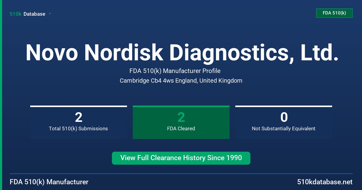Novo Nordisk Diagnostics, Ltd. FDA 510(k) Manufacturer Profile
