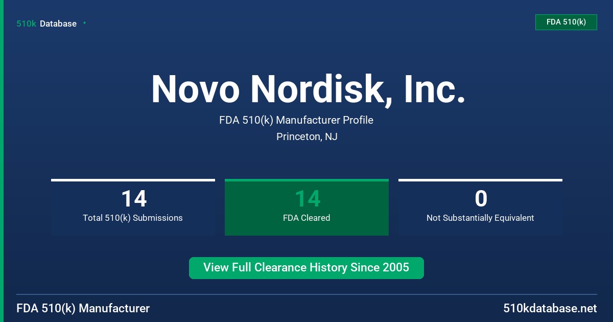 Novo Nordisk, Inc. FDA 510(k) Manufacturer Profile