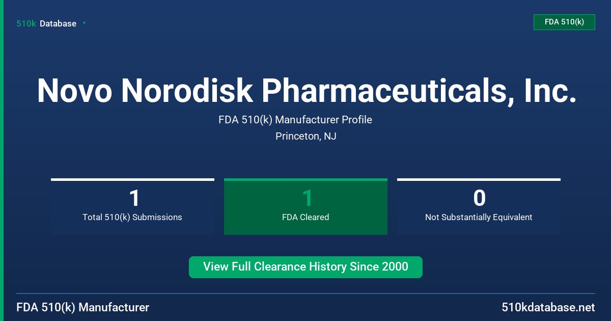 Novo Norodisk Pharmaceuticals, Inc. FDA 510(k) Manufacturer Profile