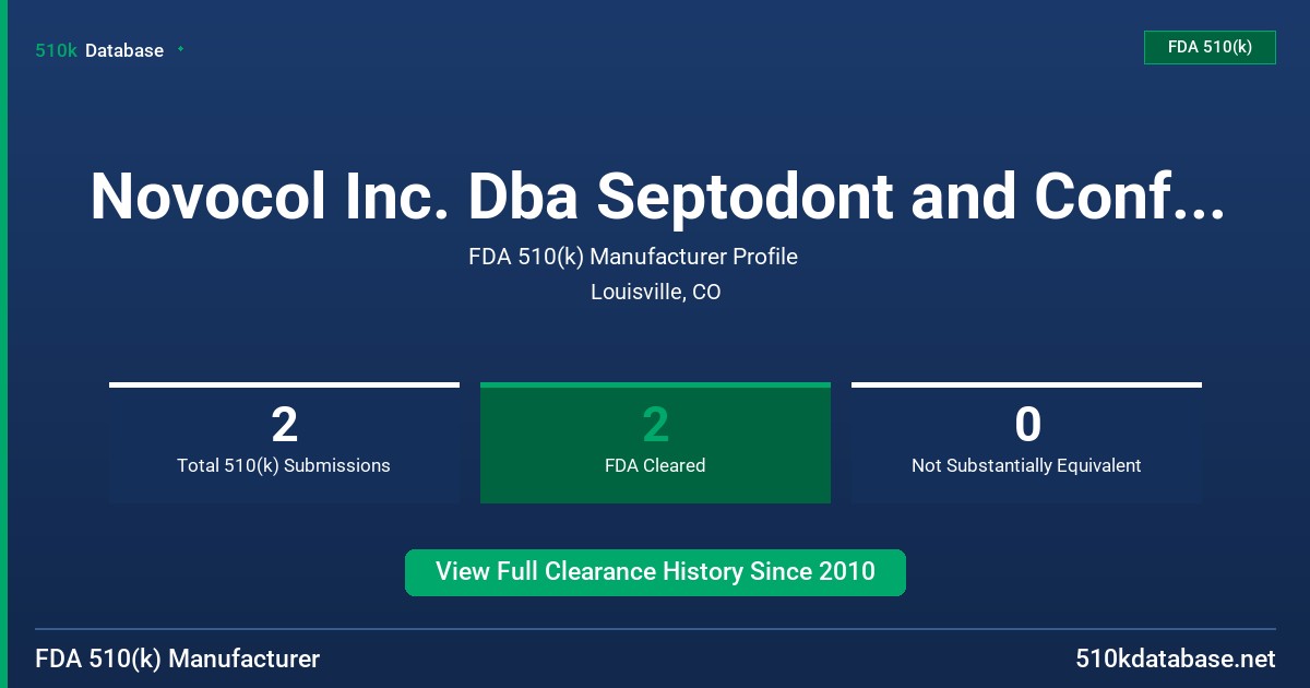 Novocol Inc. Dba Septodont and Confi-Dental Produc FDA 510(k) Manufacturer Profile
