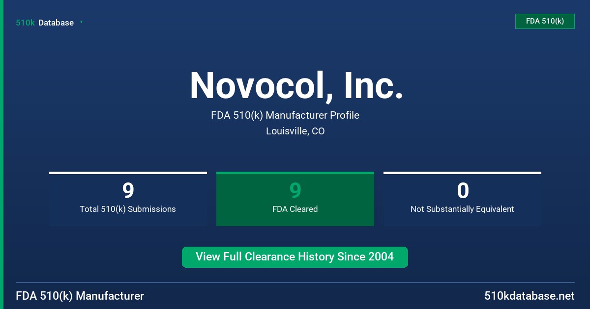Novocol, Inc. FDA 510(k) Manufacturer Profile
