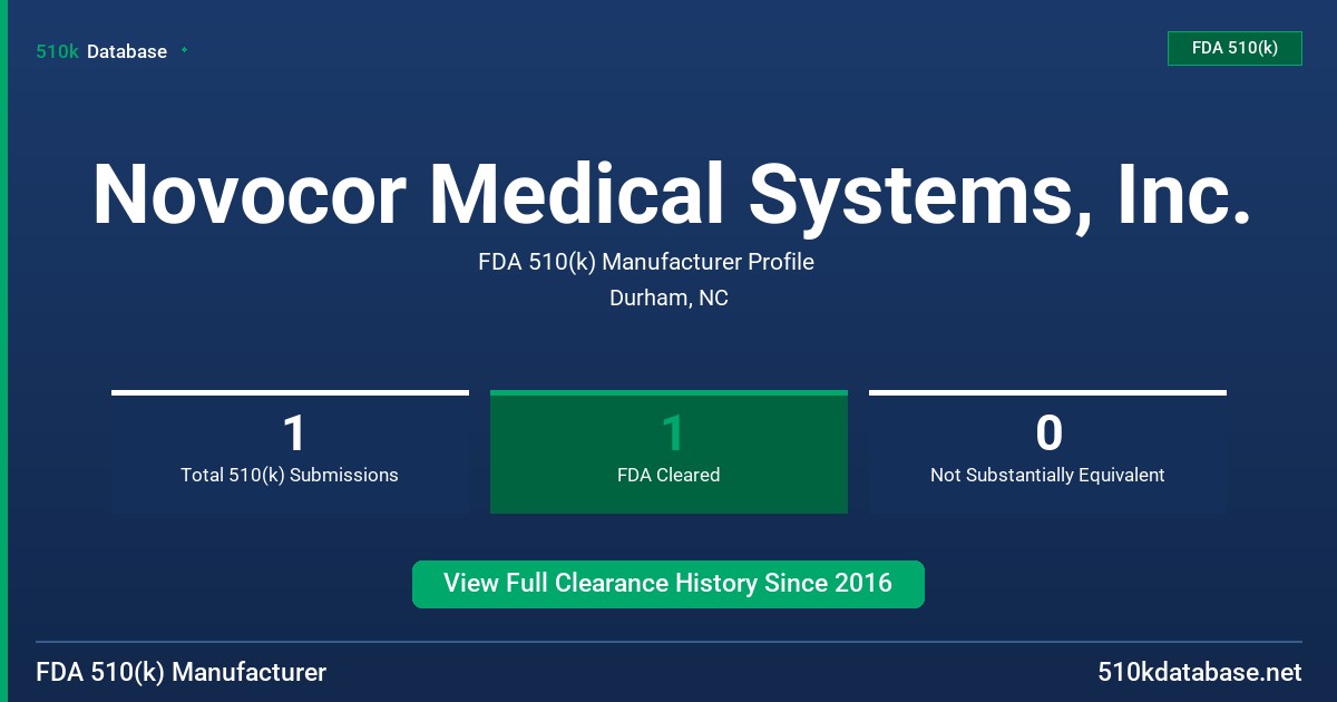 Novocor Medical Systems, Inc. FDA 510(k) Manufacturer Profile