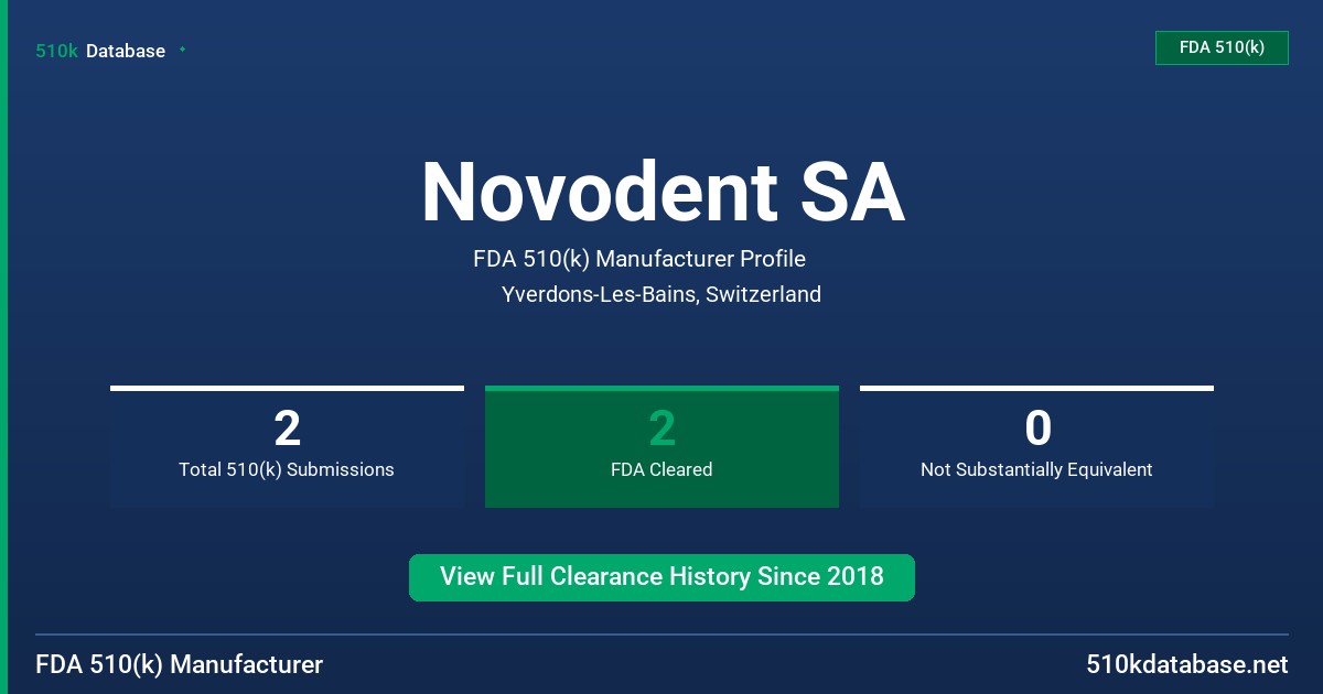 Novodent SA FDA 510(k) Manufacturer Profile
