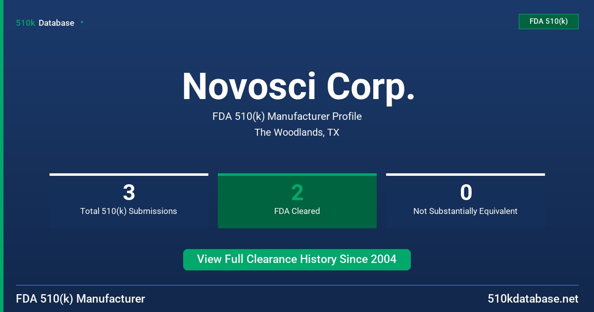 Novosci Corp. FDA 510(k) Manufacturer Profile