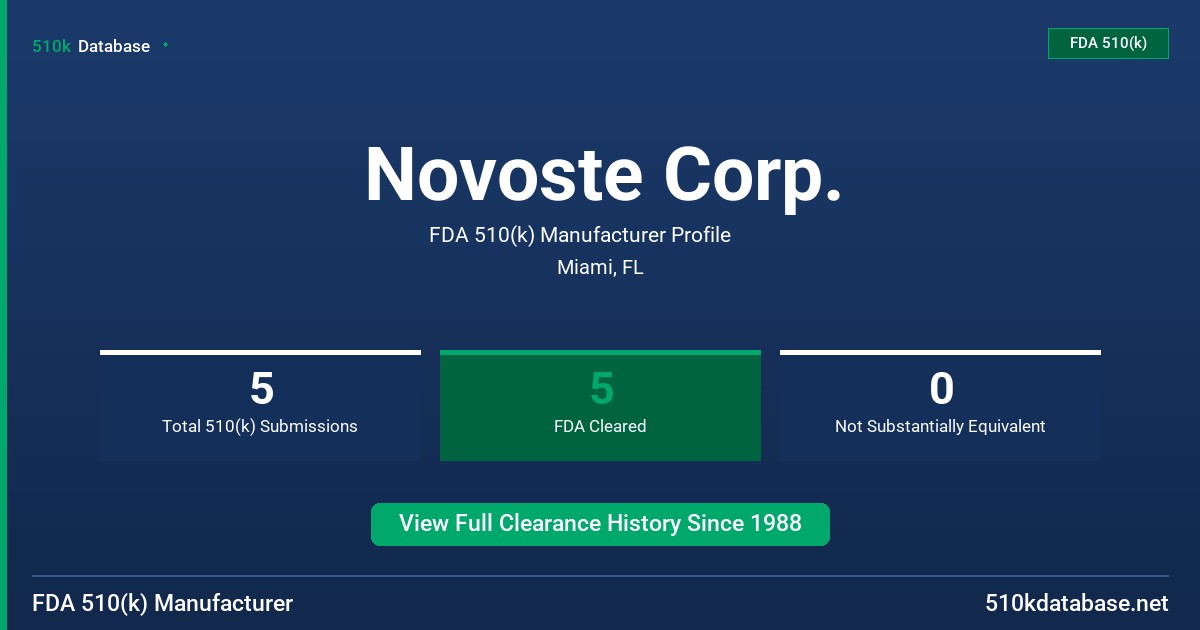 Novoste Corp. FDA 510(k) Manufacturer Profile