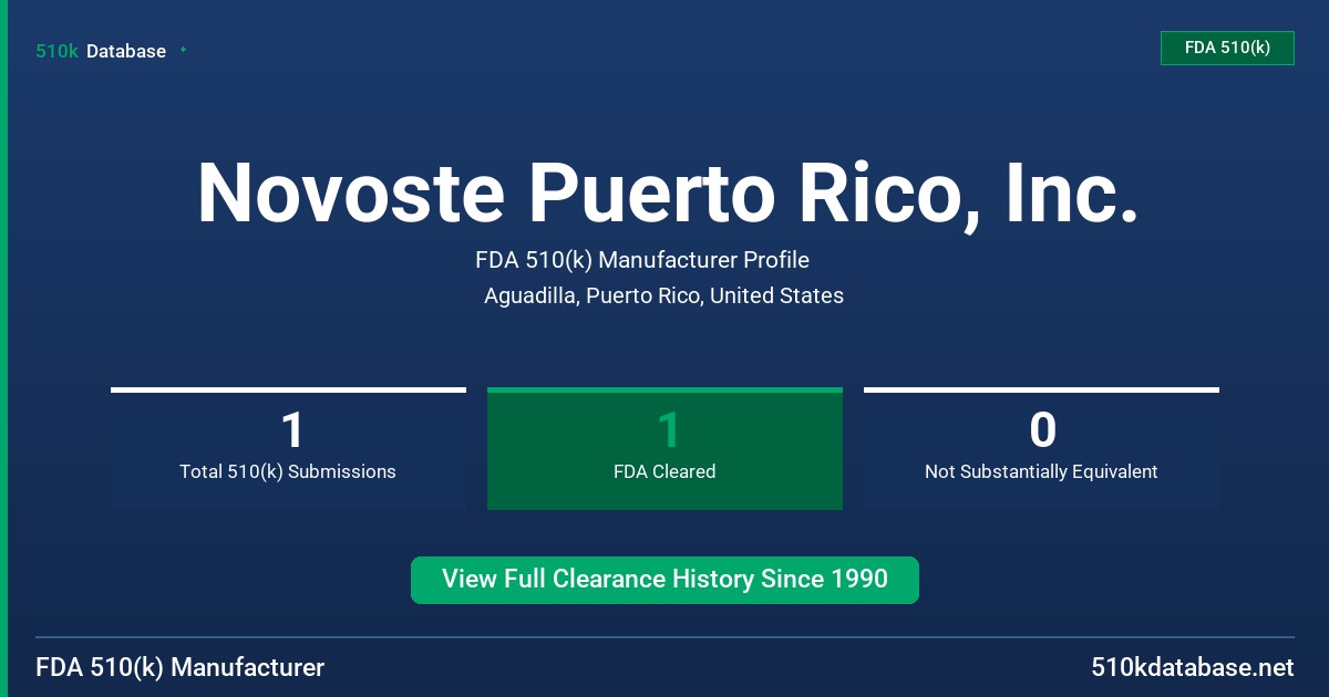 Novoste Puerto Rico, Inc. FDA 510(k) Manufacturer Profile
