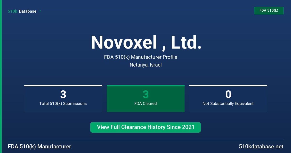 Novoxel , Ltd. FDA 510(k) Manufacturer Profile