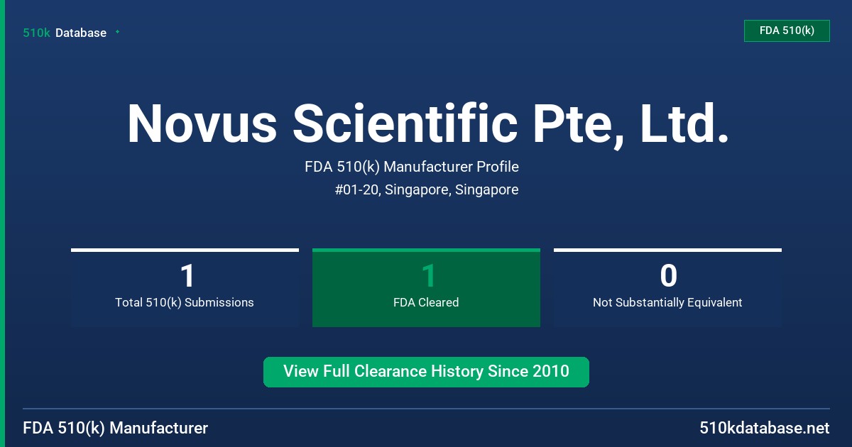 Novus Scientific Pte, Ltd. FDA 510(k) Manufacturer Profile