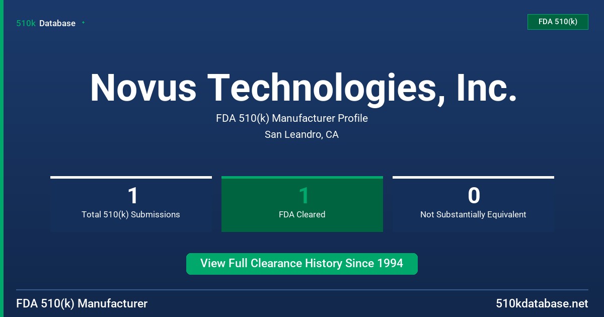 Novus Technologies, Inc. FDA 510(k) Manufacturer Profile