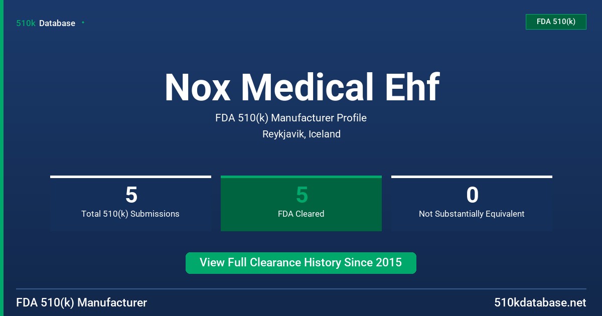 Nox Medical Ehf FDA 510(k) Manufacturer Profile