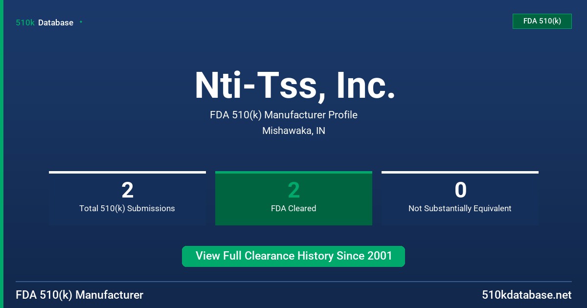 Nti-Tss, Inc. FDA 510(k) Manufacturer Profile