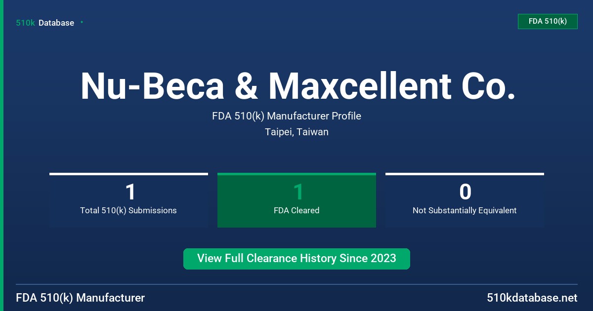 Nu-Beca & Maxcellent Co. FDA 510(k) Manufacturer Profile