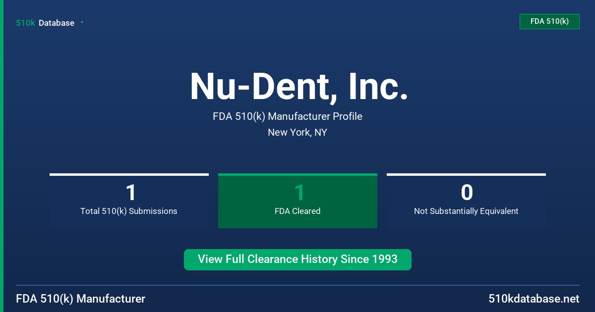 Nu-Dent, Inc. FDA 510(k) Manufacturer Profile