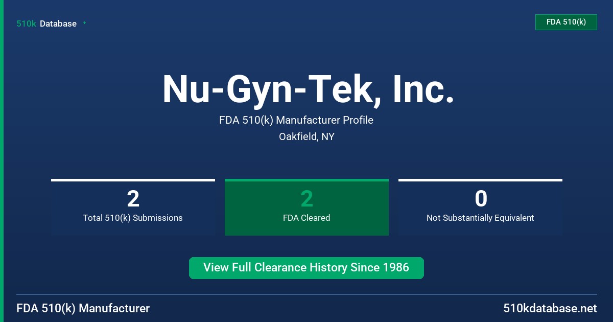 Nu-Gyn-Tek, Inc. FDA 510(k) Manufacturer Profile