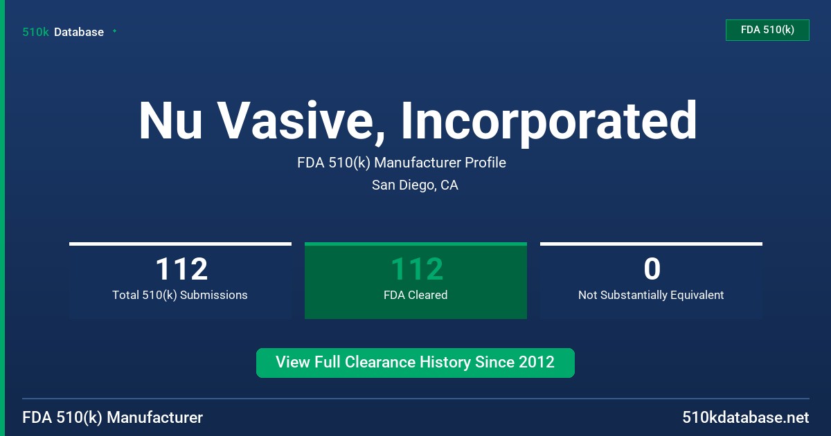 Nu Vasive, Incorporated FDA 510(k) Manufacturer Profile
