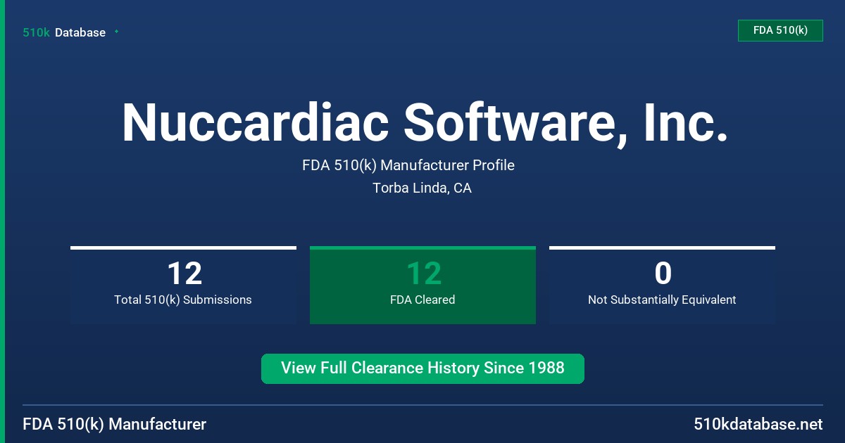 Nuccardiac Software, Inc. FDA 510(k) Manufacturer Profile