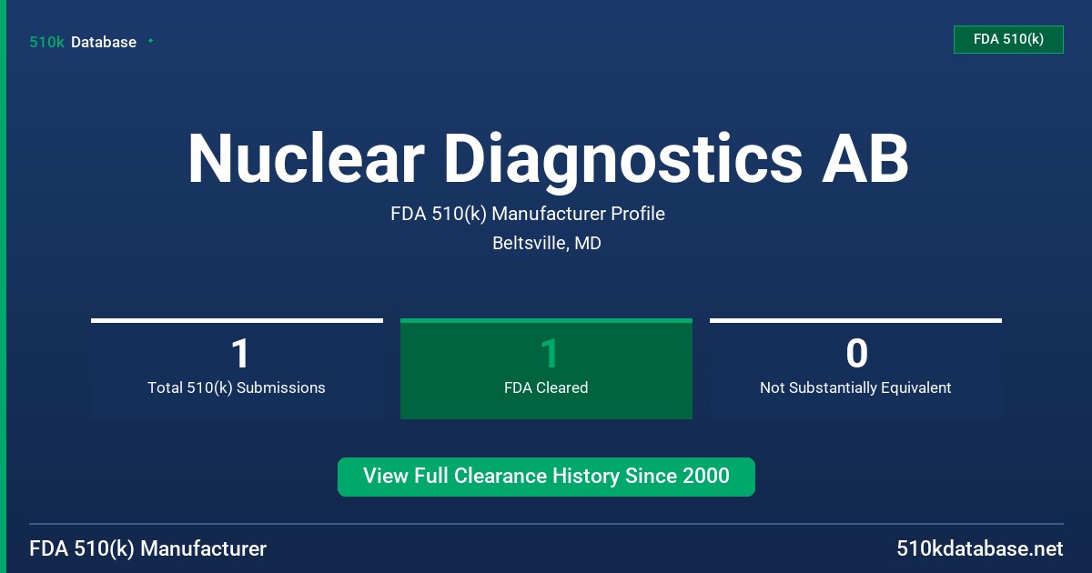 Nuclear Diagnostics AB FDA 510(k) Manufacturer Profile