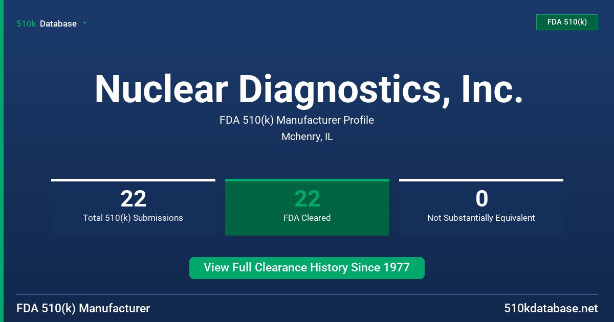 Nuclear Diagnostics, Inc. FDA 510(k) Manufacturer Profile