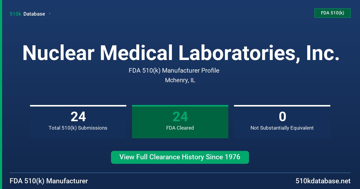 Nuclear Medical Laboratories, Inc. FDA 510(k) Manufacturer Profile