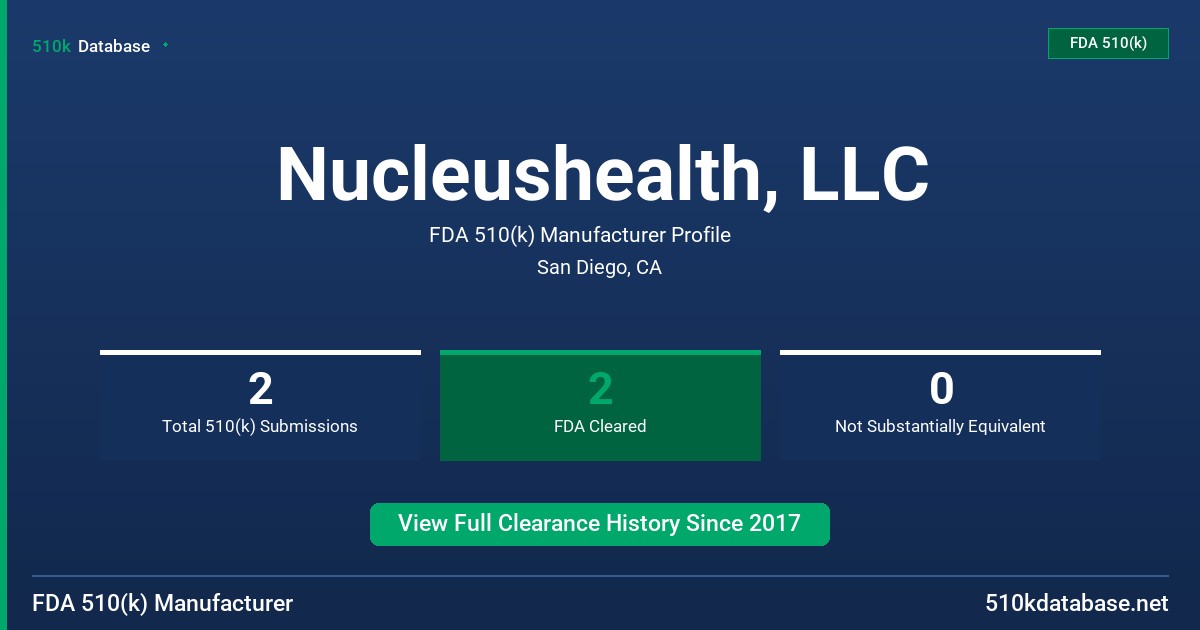 Nucleushealth, LLC FDA 510(k) Manufacturer Profile