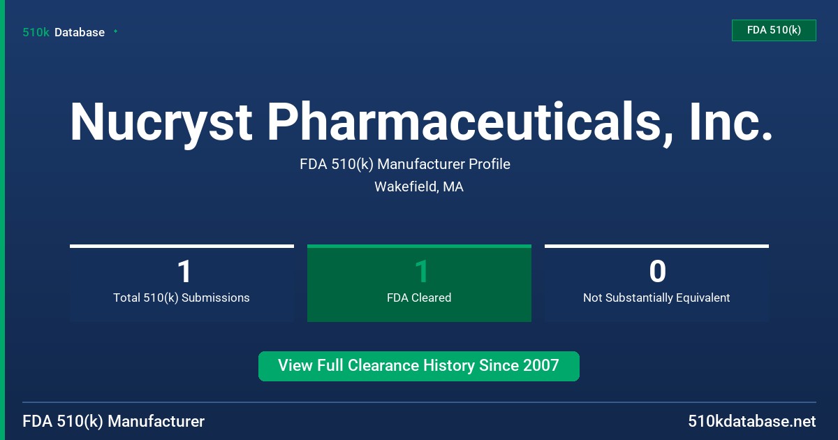 Nucryst Pharmaceuticals, Inc. FDA 510(k) Manufacturer Profile