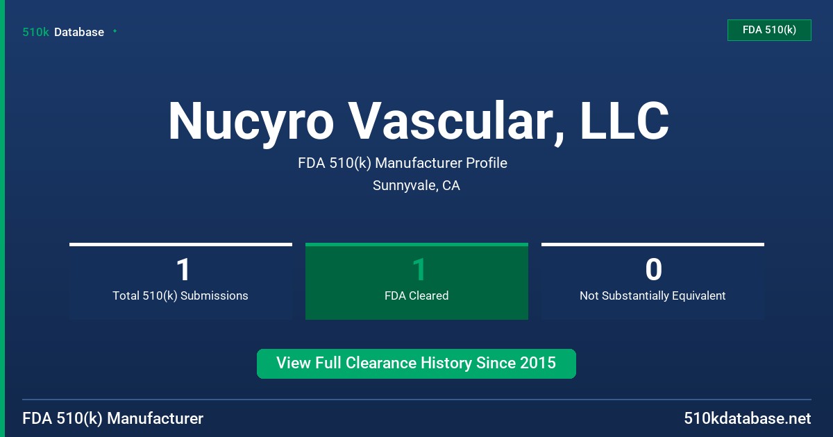 Nucyro Vascular, LLC FDA 510(k) Manufacturer Profile