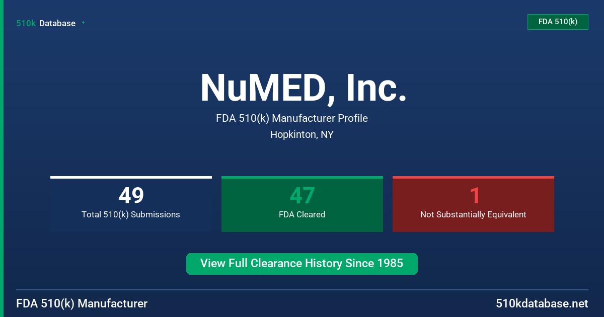 NuMED, Inc. FDA 510(k) Manufacturer Profile
