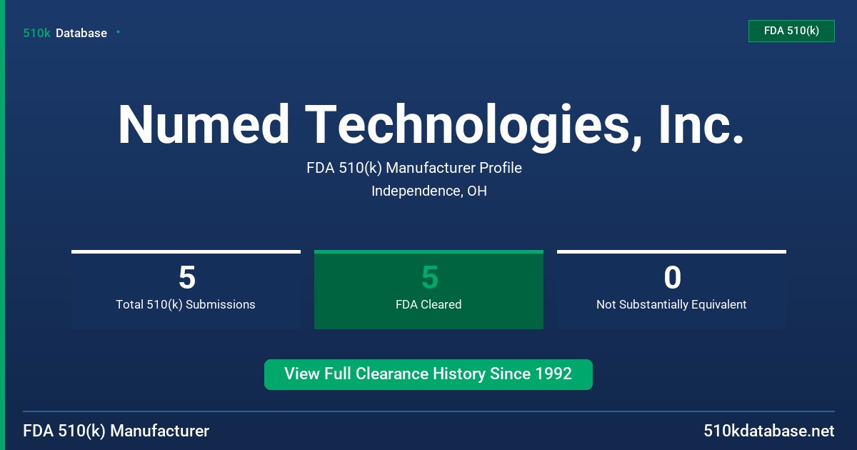 Numed Technologies, Inc. FDA 510(k) Manufacturer Profile