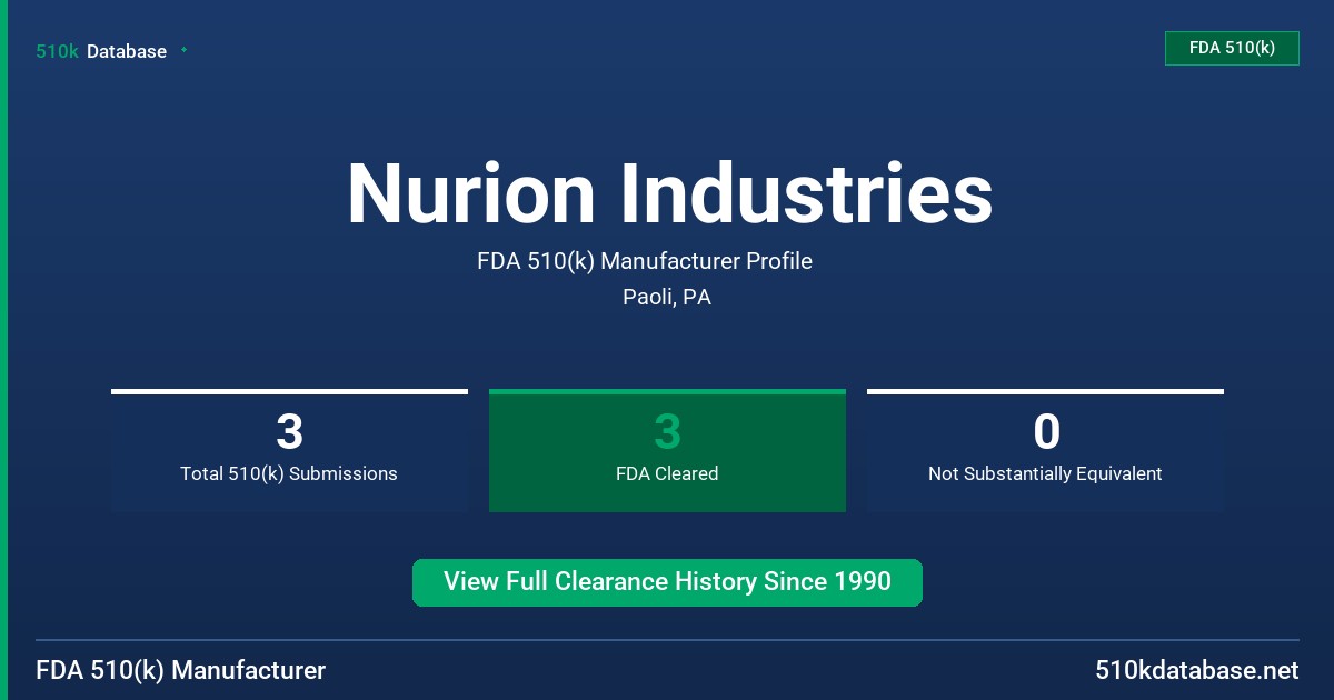 Nurion Industries FDA 510(k) Manufacturer Profile