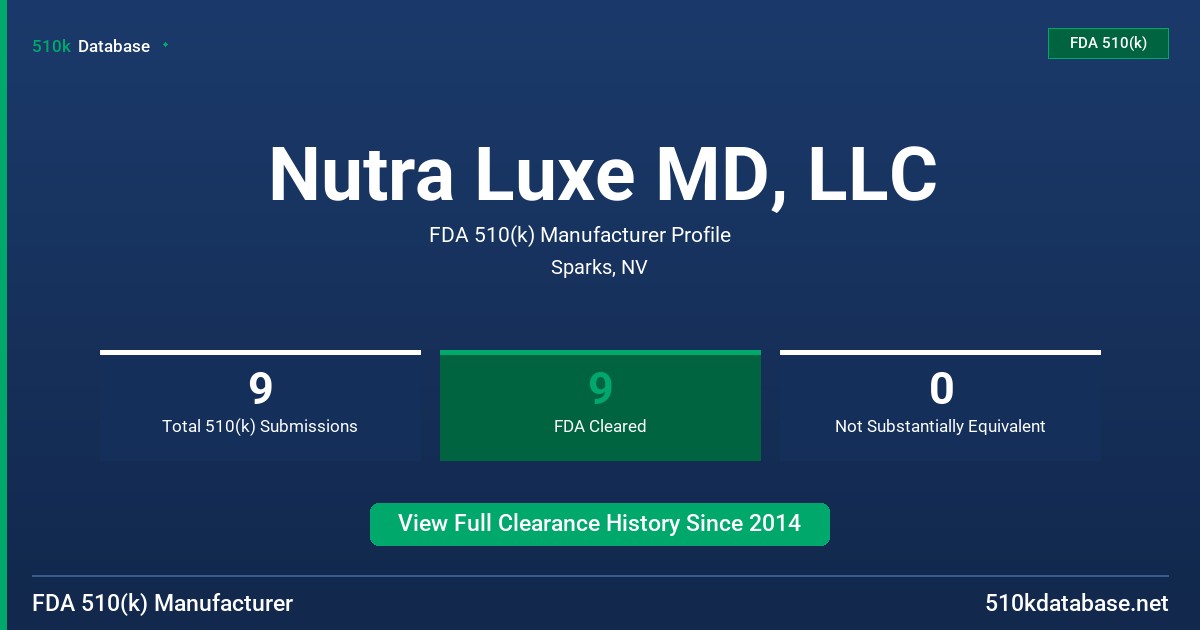 Nutra Luxe MD, LLC FDA 510(k) Manufacturer Profile