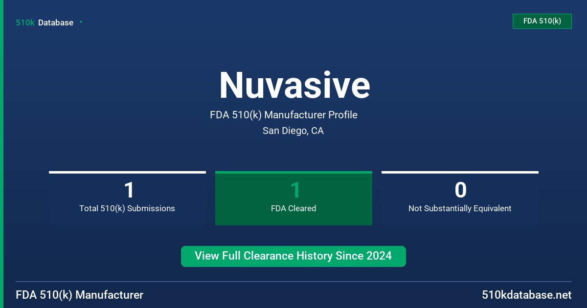 Nuvasive FDA 510(k) Manufacturer Profile