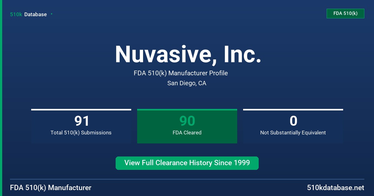Nuvasive, Inc. FDA 510(k) Manufacturer Profile
