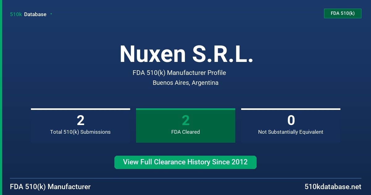 Nuxen S.R.L. FDA 510(k) Manufacturer Profile